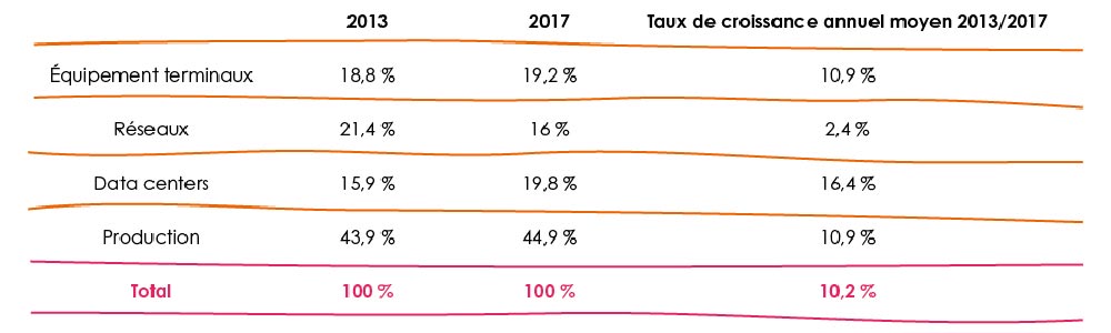 tableau-chiffres-empreinte